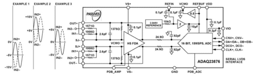Blockdiagramm - Analog Devices Inc. ADAQ23876 16-Bit-Datenerfassungslösung
